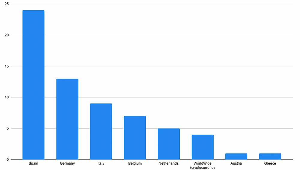 Países más afectados por TeaBot