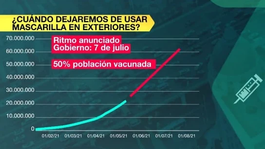 ¿Cuándo podremos dejar de usar mascarilla en exteriores? ¿Cuándo podremos dejar de usar mascarilla en exteriores?