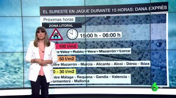 Lluvias 'express' de hasta 100 litros por metro cuadrado en Almería y la Región de Murcia