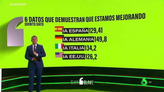 Rodrigo Blázquez, en laSexta Clave Rodrigo Blázquez, en laSexta Clave