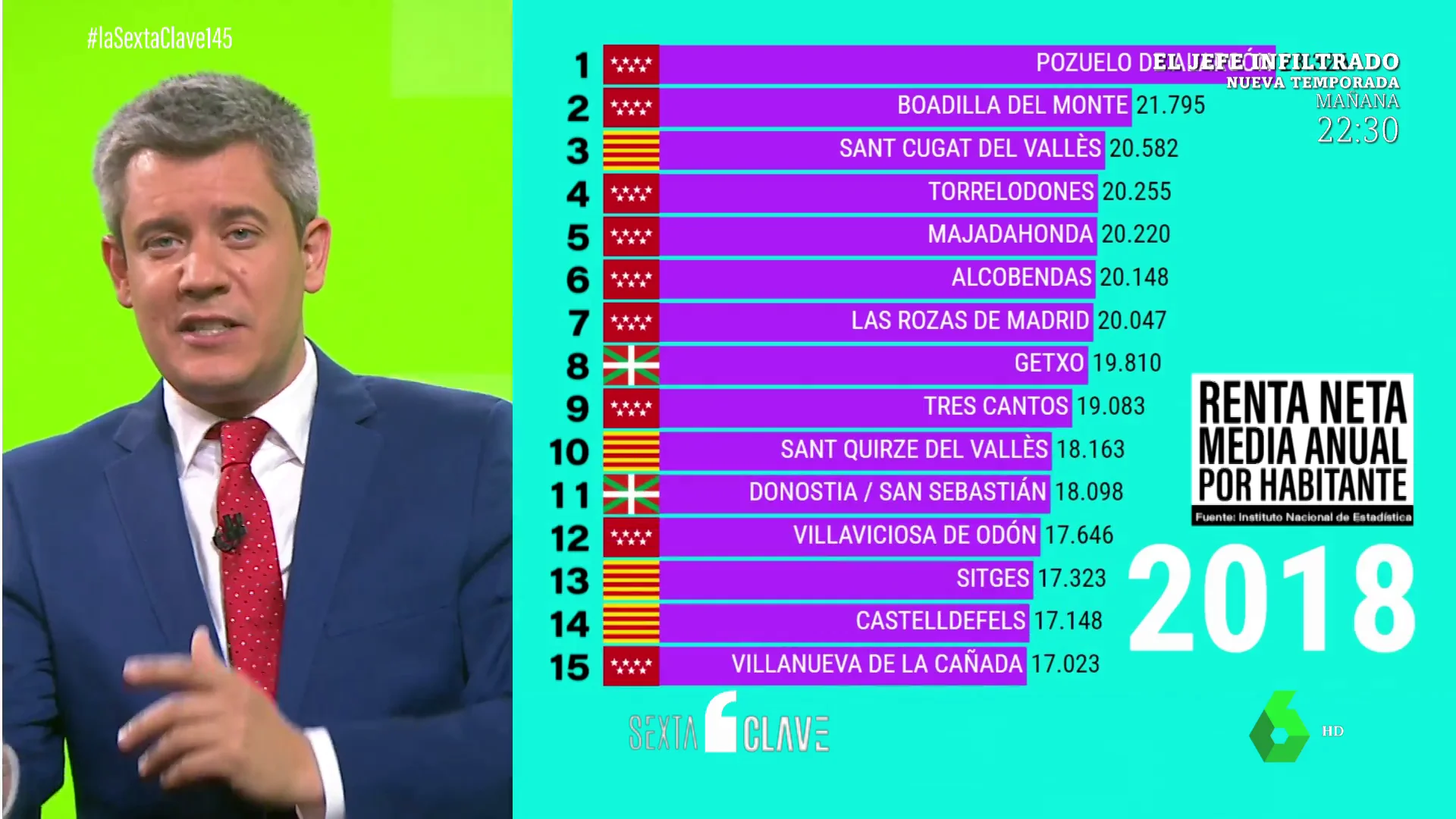 Municipios más ricos de España