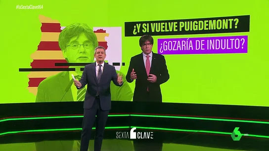 ¿Qué pasa con Puigdemont tras el indulto a los presos del procés? ¿Qué pasa con Puigdemont tras el indulto a los presos del procés?