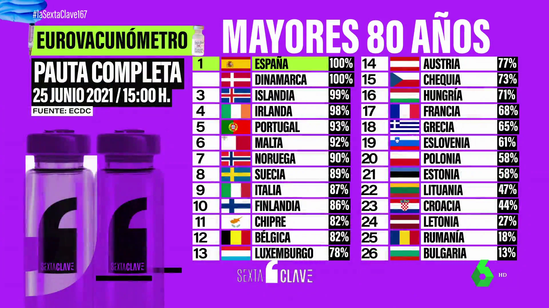 EUROVACUNÓMETRO + ARACELI - CLAVE EUROVACUNÓMETRO + ARACELI - CLAVE