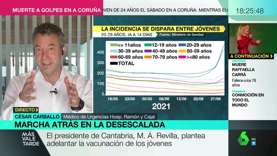 La advertencia del doctor César Carballo tras multiplicarse los positivos en jóvenes: "Es probable que no sea la última variante que veamos" La advertencia del doctor César Carballo tras multiplicarse los positivos en jóvenes: "Es probable que no sea la última variante que veamos"