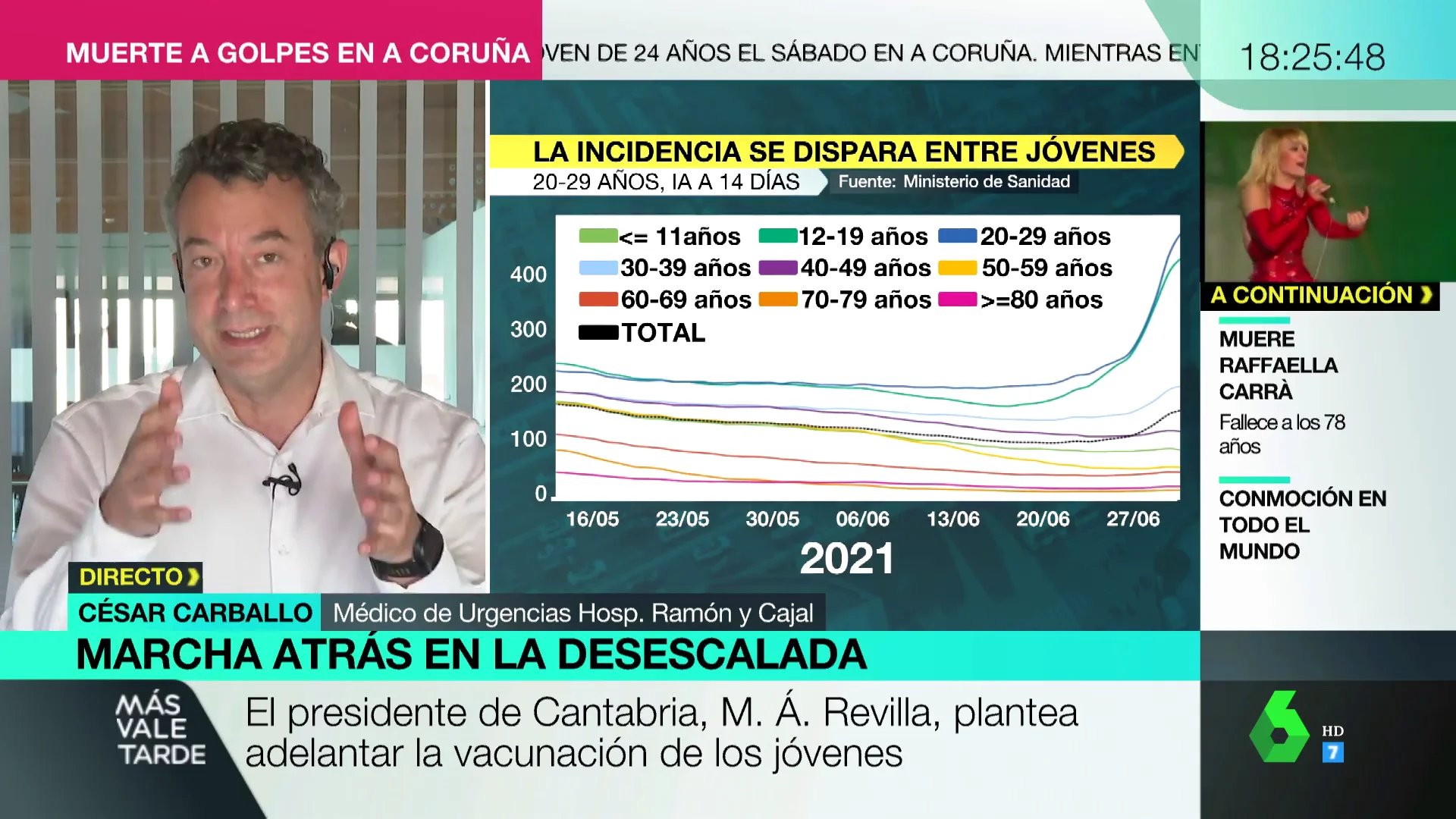 La advertencia del doctor César Carballo tras multiplicarse los positivos en jóvenes: "Es probable que no sea la última variante que veamos"