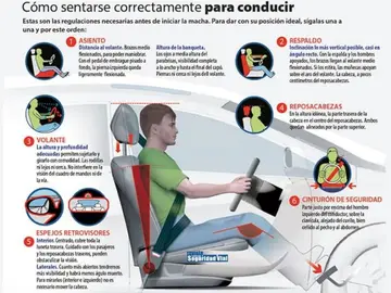 Posición del volante Posición del volante