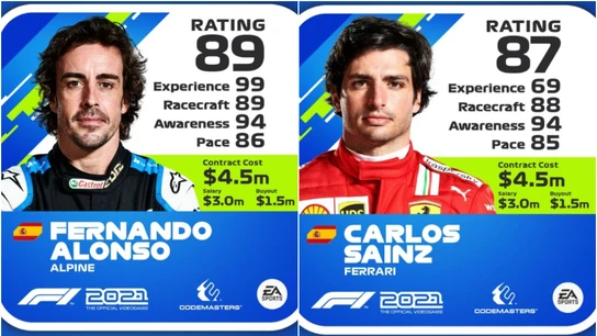 Puntuaciones de Fernando Alonso y Carlos Sainz Puntuaciones de Fernando Alonso y Carlos Sainz