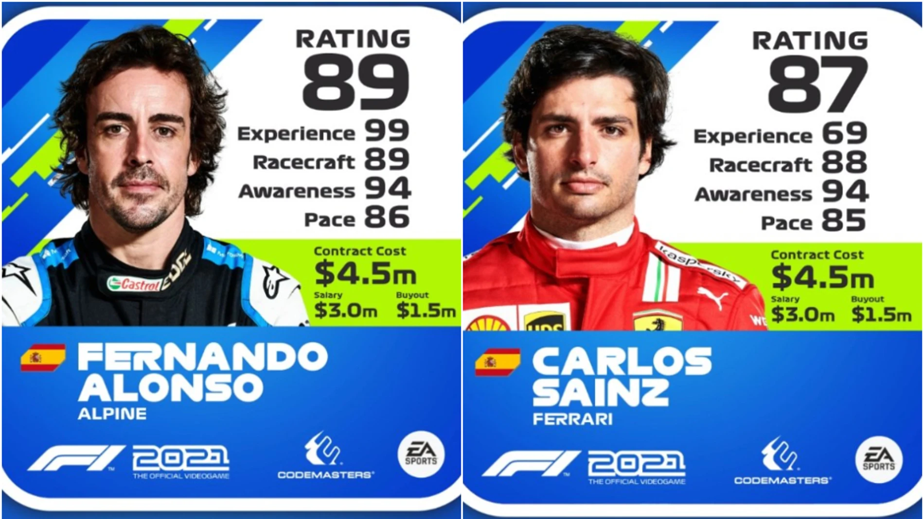  Puntuaciones de Fernando Alonso y Carlos Sainz