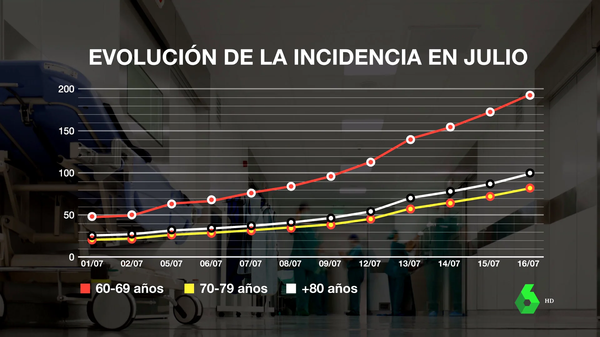 SITUACION COVID