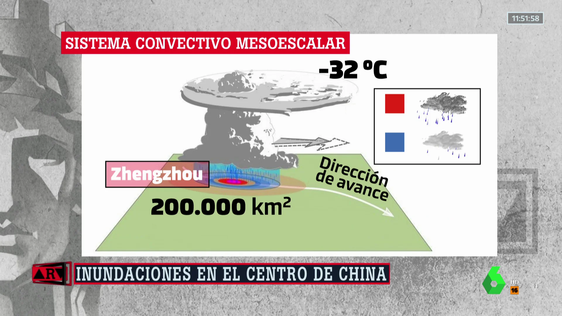 monstruo de tormentas China