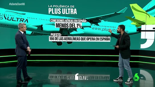 Plus Ultra, en laSexta Clave Plus Ultra, en laSexta Clave