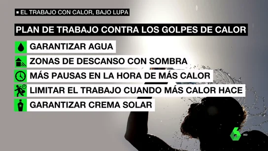 El Gobierno le declara la guerra a trabajar con calor: agua, crema solar y descansos para obreros y agricultores El Gobierno le declara la guerra a trabajar con calor: agua, crema solar y descansos para obreros y agricultores