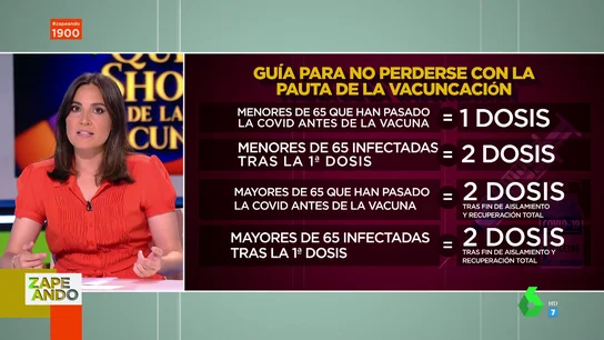 Boticaria García explica qué hacer si te contagias de COVID tras ponerte la primera dosis de la vacuna Boticaria García explica qué hacer si te contagias de COVID tras ponerte la primera dosis de la vacuna