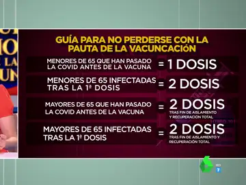 Boticaria García explica qué hacer si te contagias de COVID tras ponerte la primera dosis de la vacuna