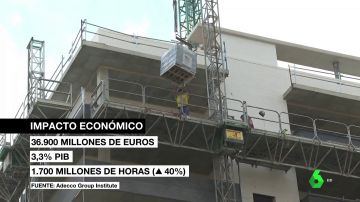Histórico récord de absentismo laboral en España en 2020: ha costado a la economía 37.000 millones de euros