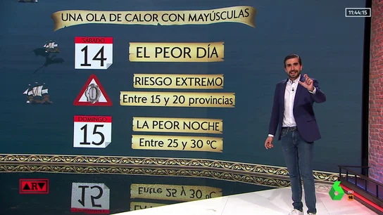 Estos son el peor día y la peor noche de la ola de calor que llega a España Estos son el peor día y la peor noche de la ola de calor que llega a España