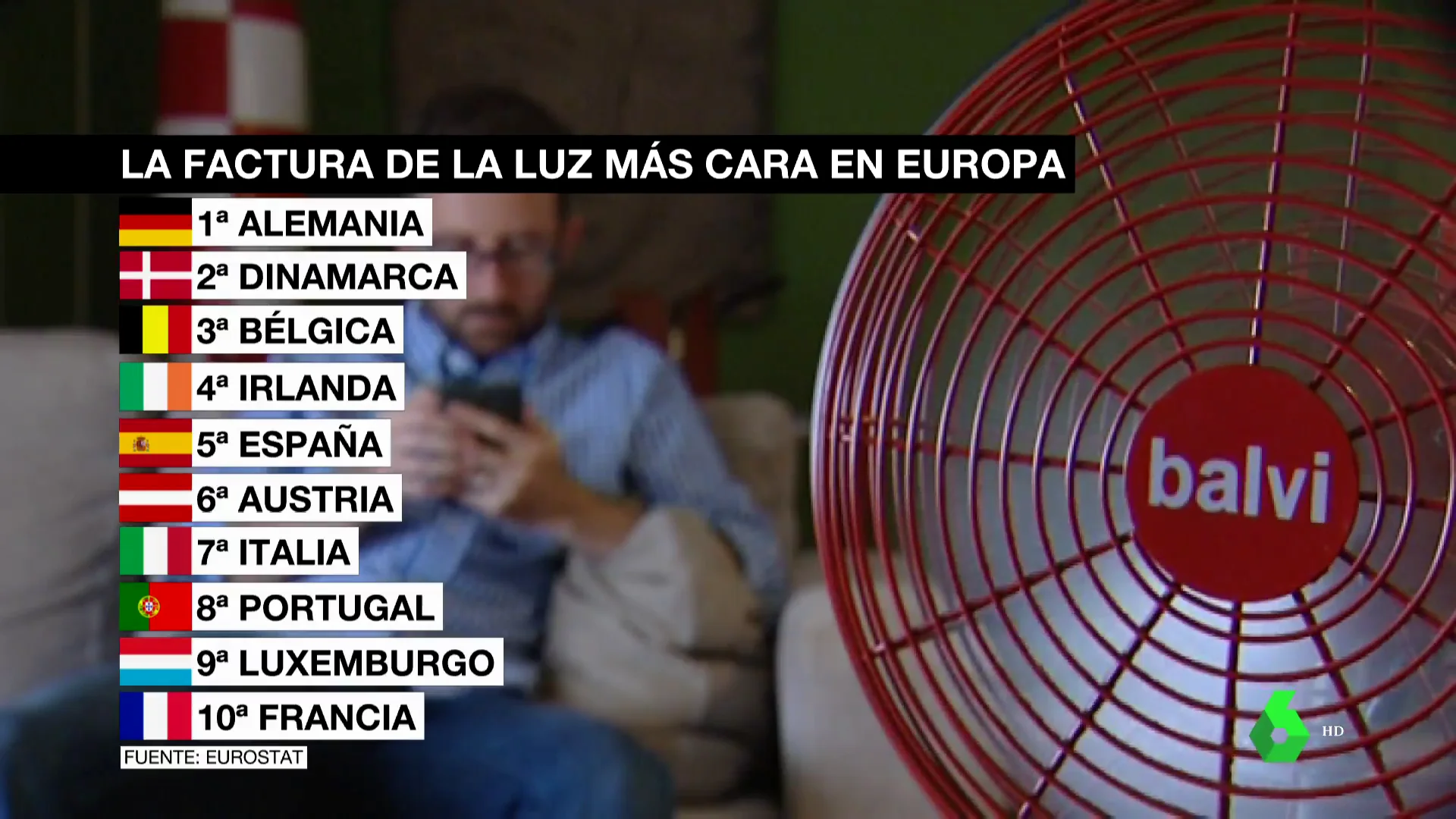 factura luz en Europa