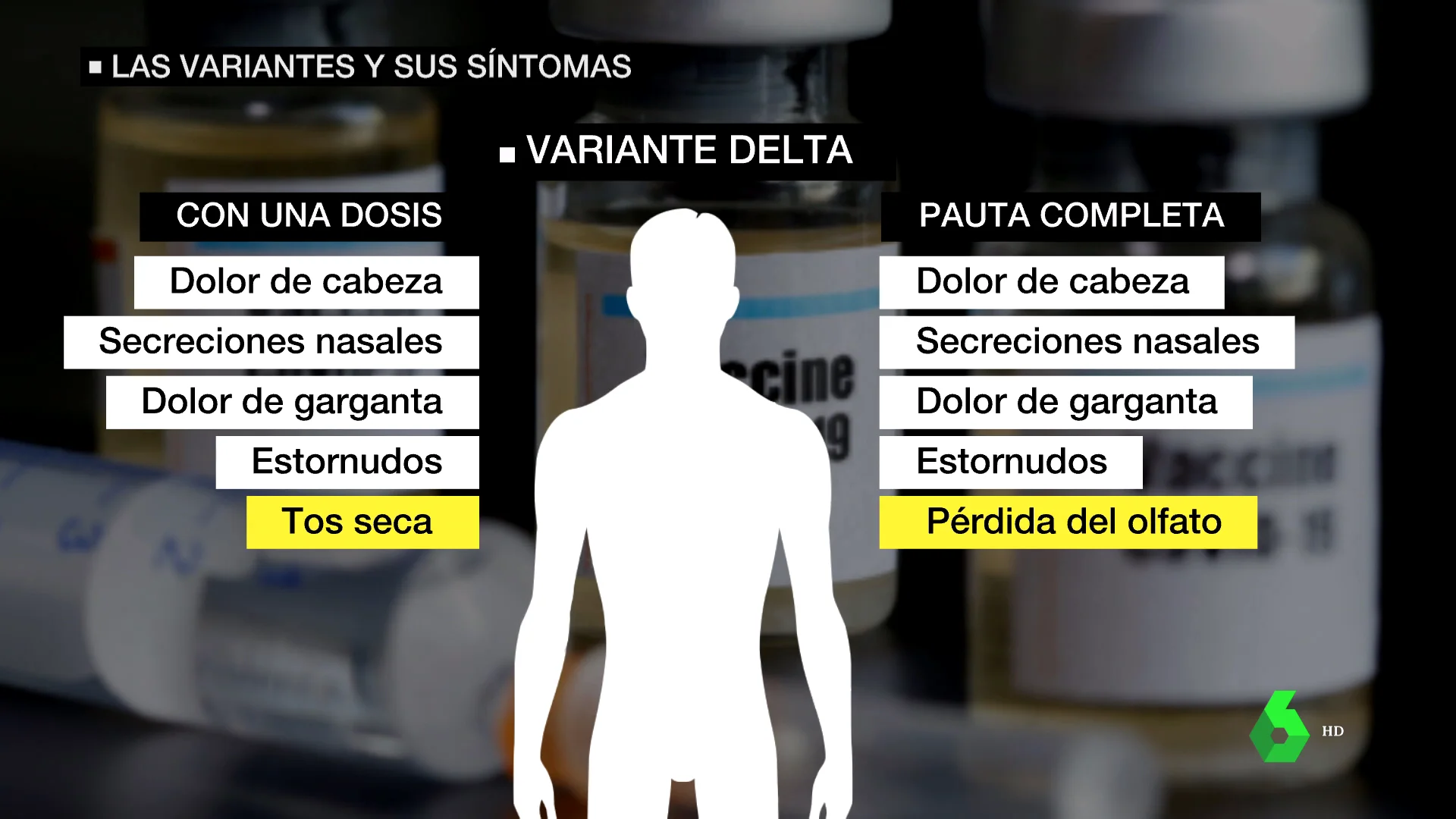 variantes y síntomas