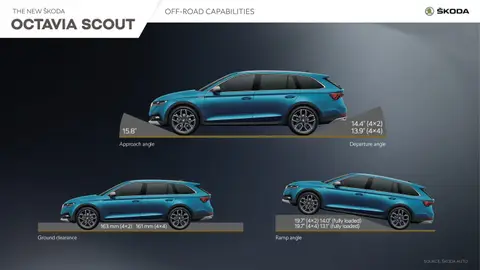 Skoda Octavia Scout Skoda Octavia Scout 2020