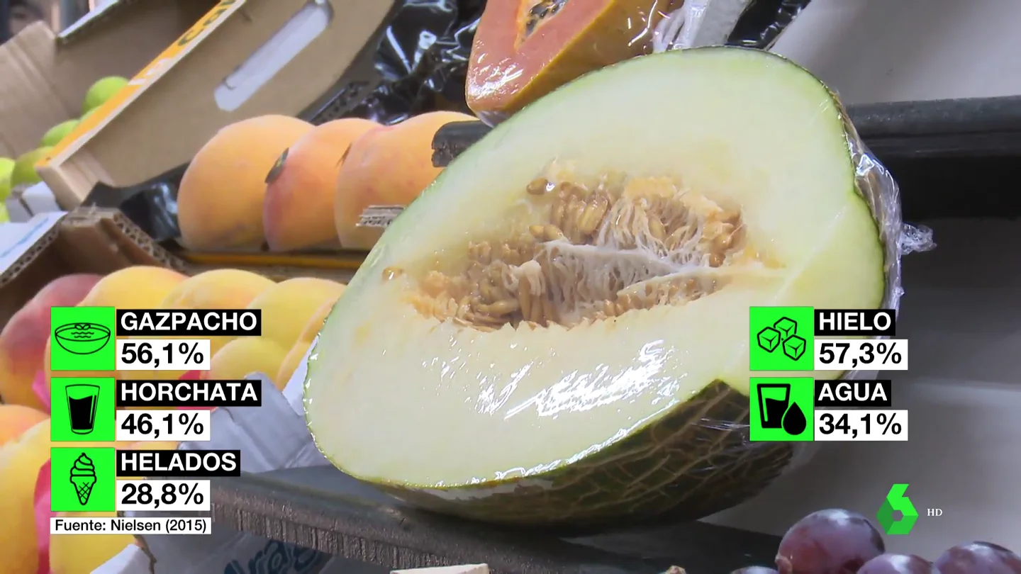 Más fruta y menos cañas: así cambia una ola de calor nuestros hábitos de consumo Más fruta y menos cañas: así cambia una ola de calor nuestros hábitos de consumo