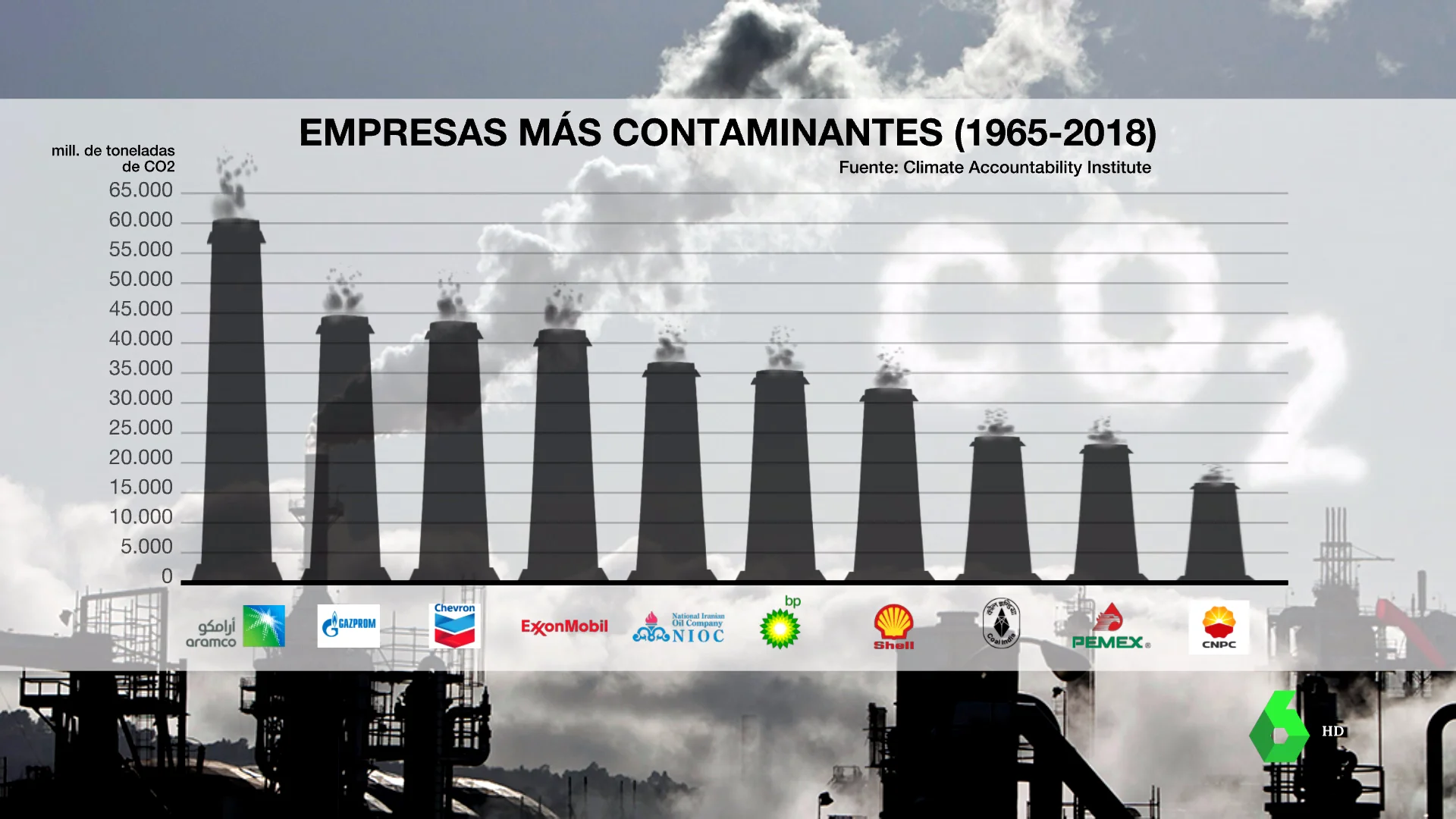 LOS MÁS CONTAMINANTES