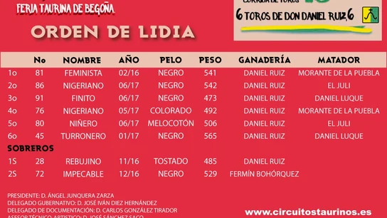 Cartel con los nombres de 'Feminista' y 'Nigeriano' en la feria taurina de Gijón Cartel con los nombres de 'Feminista' y 'Nigeriano' en la feria taurina de Gijón