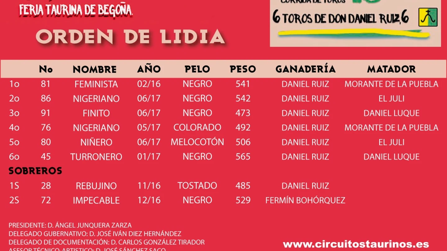 Cartel con los nombres de 'Feminista' y 'Nigeriano' en la feria taurina de Gijón Cartel con los nombres de 'Feminista' y 'Nigeriano' en la feria taurina de Gijón
