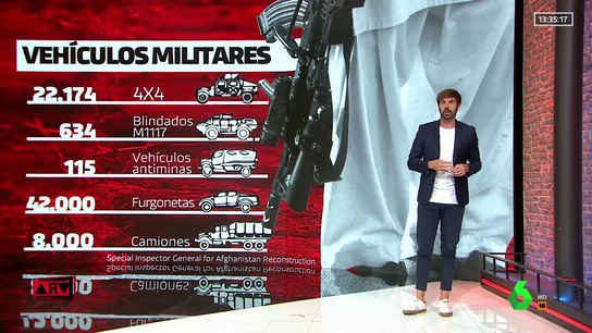 armas de los talibanes ARV armas de los talibanes ARV