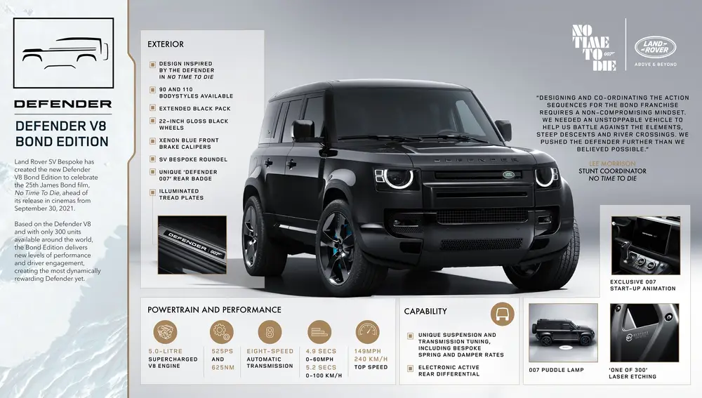 Land Rover Defender V8 Bond Edition