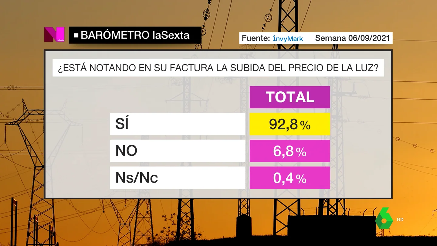 Barómetro luz Luz