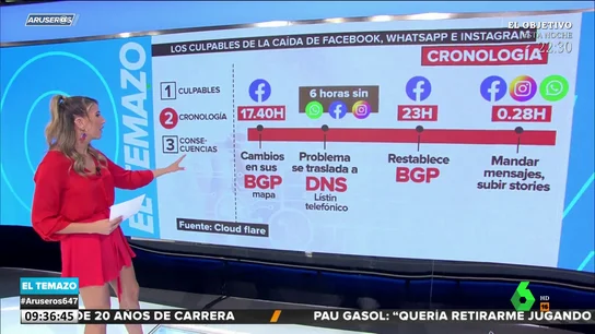 Caída whatsapp Caída whatsapp