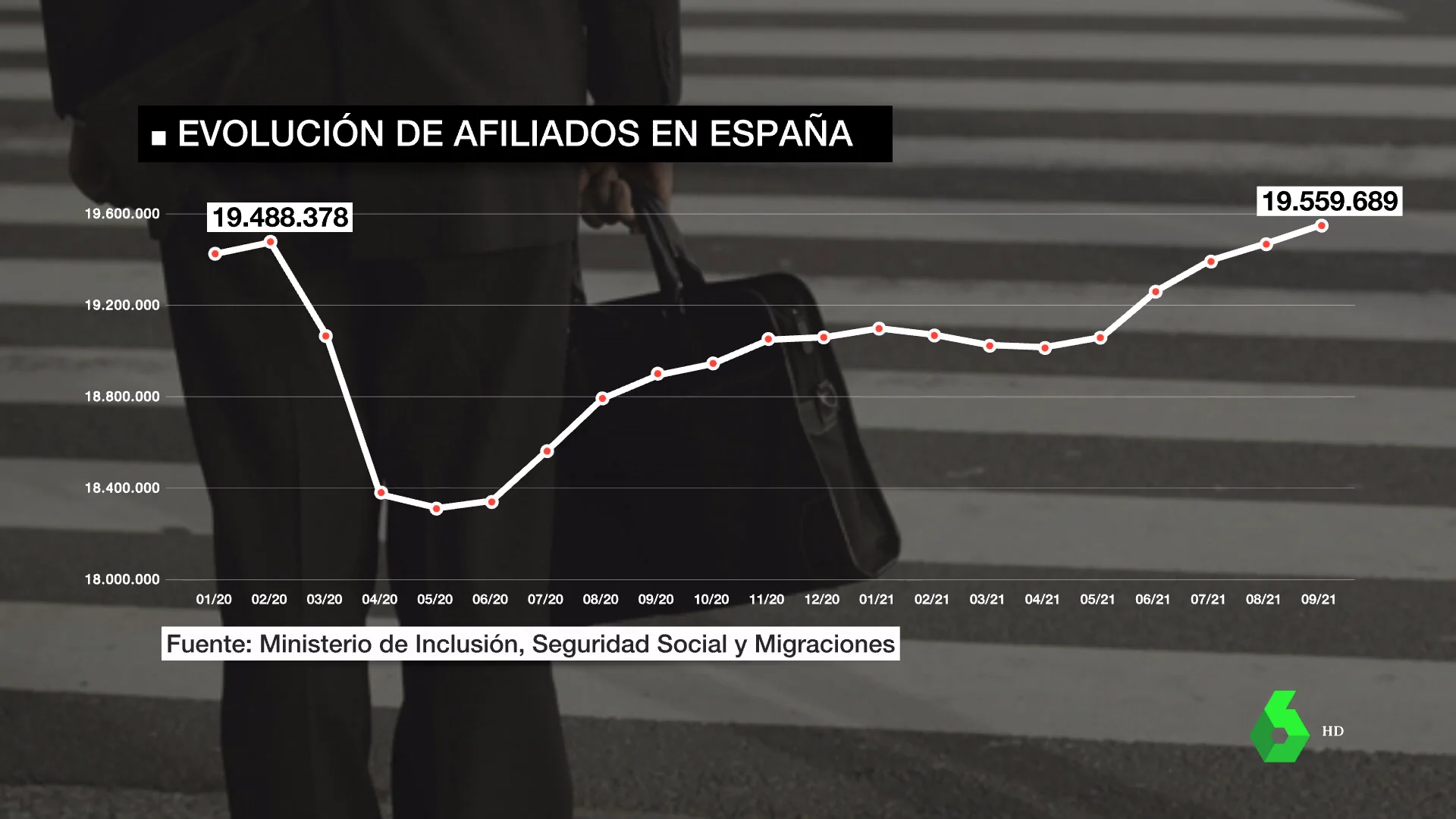 DATOS EMPLEO