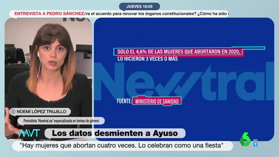 aborto aborto