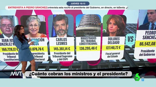 sueldos sueldos