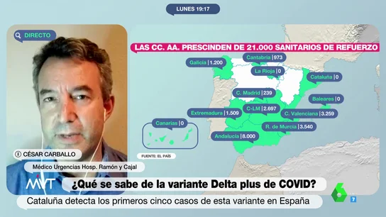 César Carballo César Carballo