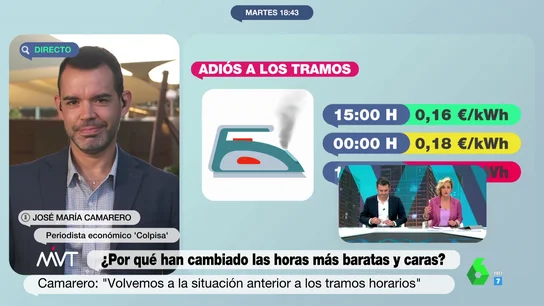 La brecha entre las horas caras y baratas de la luz se reduce: José María Camarero explica cuál es la tendencia ahora La brecha entre las horas caras y baratas de la luz se reduce: José María Camarero explica cuál es la tendencia ahora