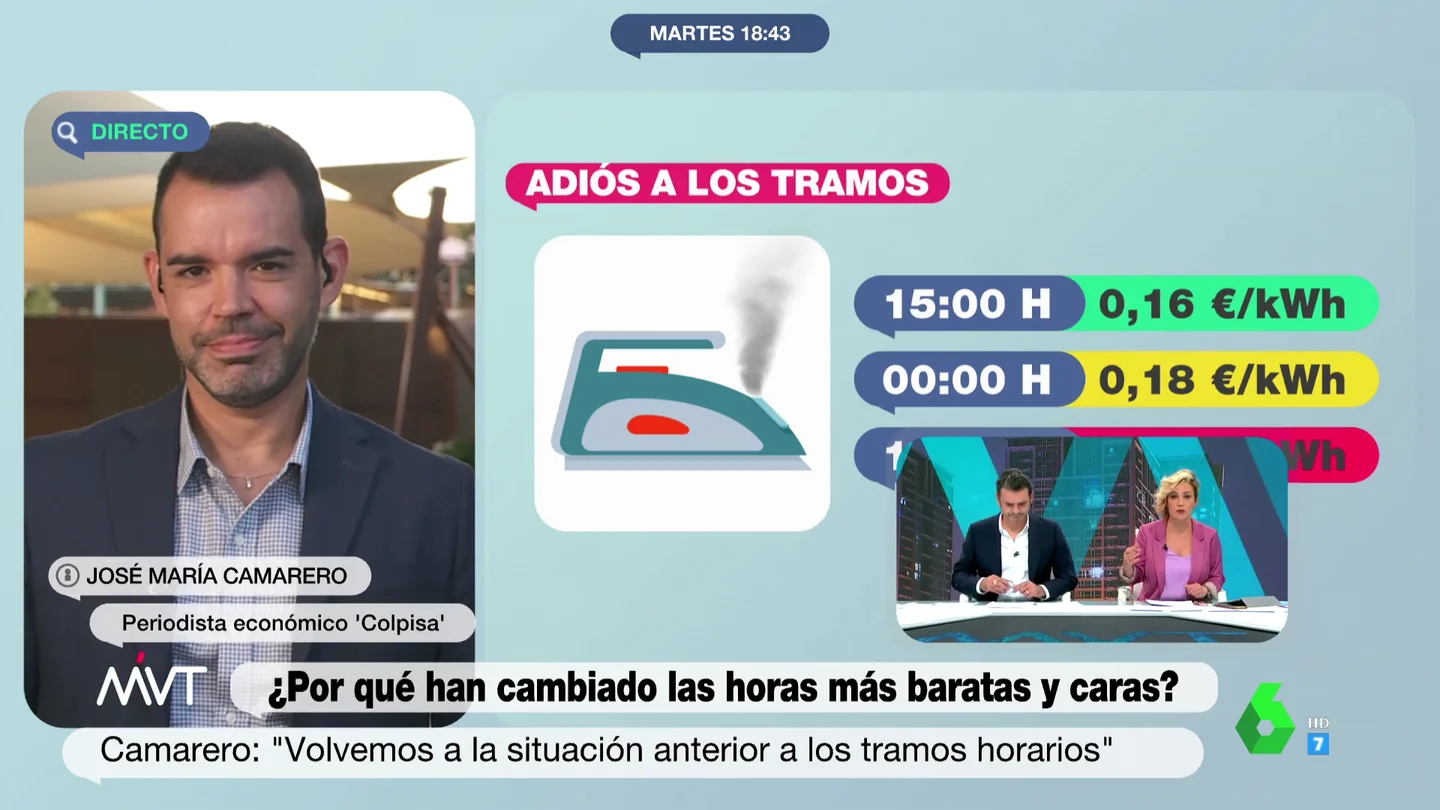 La brecha entre las horas caras y baratas de la luz se reduce: José María Camarero explica cuál es la tendencia ahora La brecha entre las horas caras y baratas de la luz se reduce: José María Camarero explica cuál es la tendencia ahora