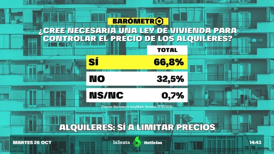 barómetro vivienda barómetro vivienda