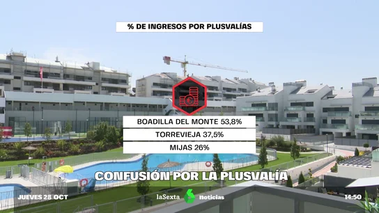 plusvalia infor plusvalia infor