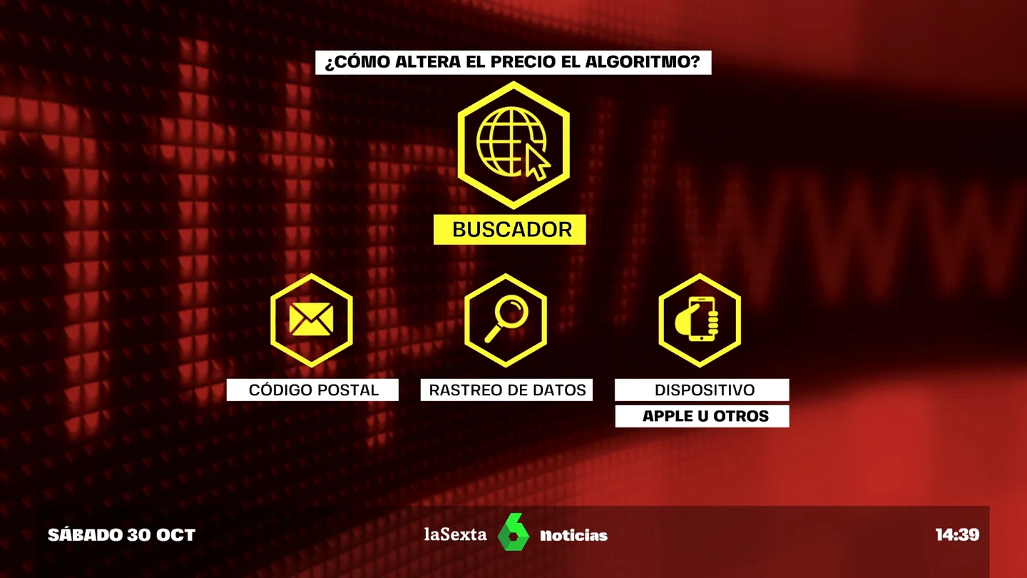 CAMBIOS EN LOS PRECIOS CAMBIOS EN LOS PRECIOS
