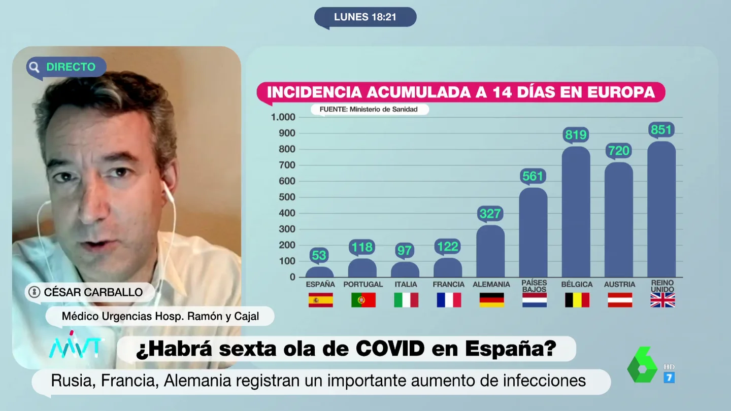 César Carballo César Carballo