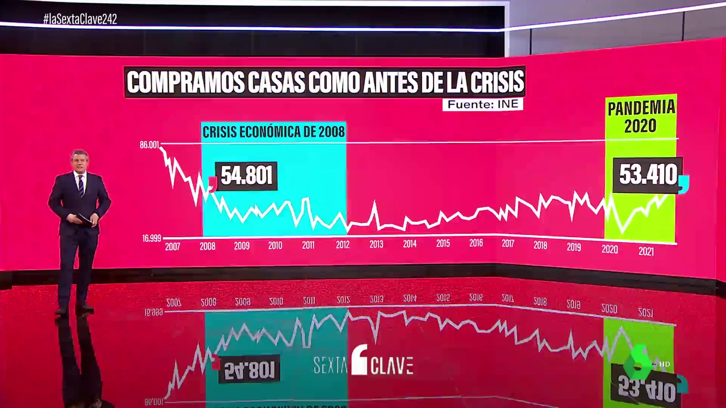 CASAS CASAS