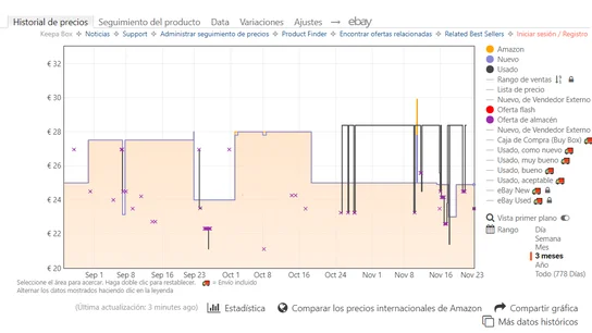 Captura de pantalla del gráfico de la aplicación de 'Keepa' Captura de pantalla del gráfico de la aplicación de 'Keepa'