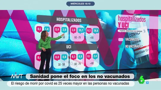 SARA RAMOS DATOS SARA RAMOS DATOS