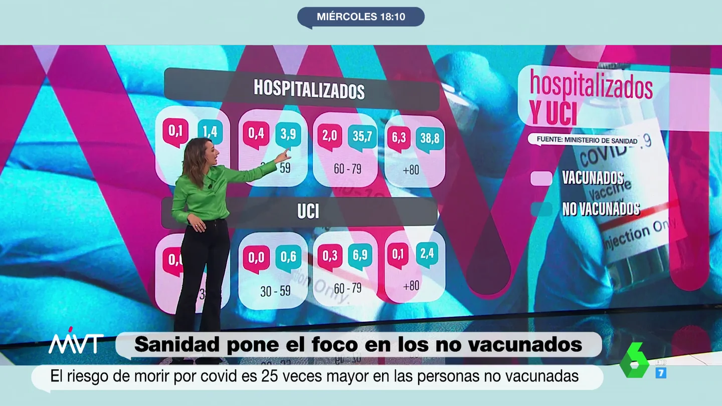 SARA RAMOS DATOS SARA RAMOS DATOS