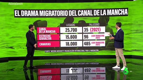 Las cifras de los migrantes de Calais. Las cifras de los migrantes de Calais.