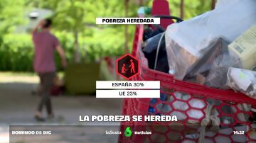 La pobreza se hereda: un 30% de españoles son pobres porque su familia lo era