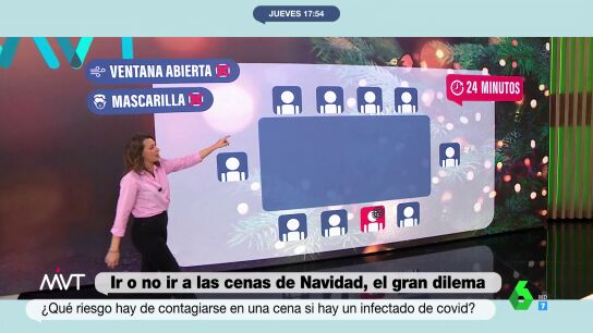 Este es el riesgo de contagiarse en una cena de Navidad si hay un infectado de COVID, seg&uacute;n un modelo matem&aacute;tico