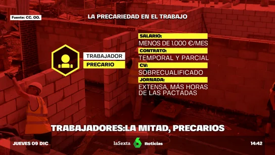 PRECARIOS PRECARIOS