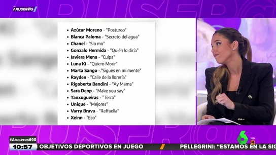 Eurovisión Eurovisión